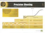 Precision Shooting