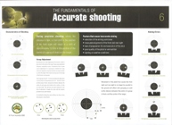 Accurate shooting