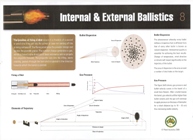 Internal & External Ballistics